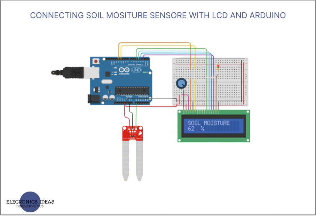 Soil moisture sensors with LCD and arduino