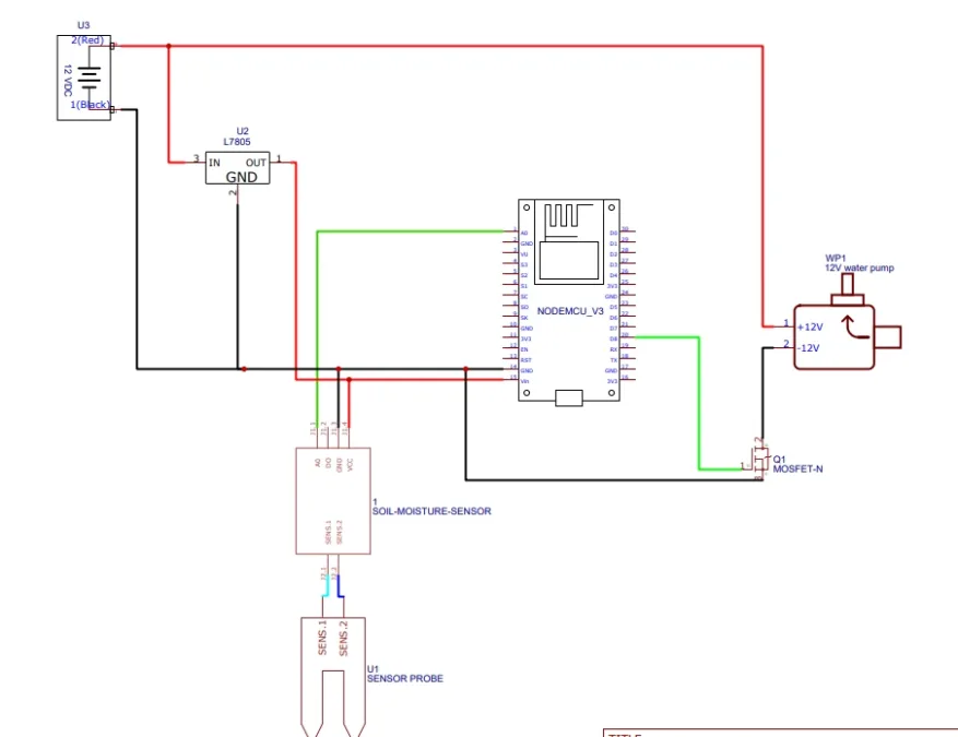 irrigation system