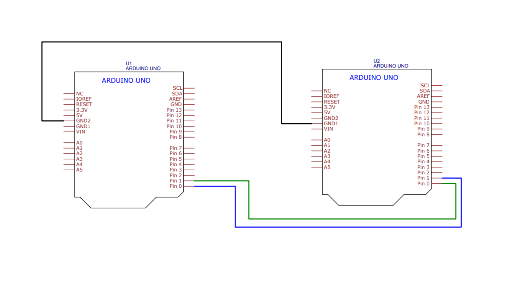 Serial Communication